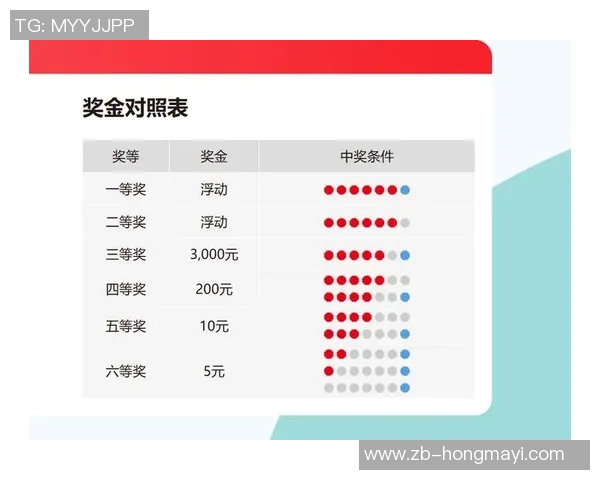 探秘重庆时时彩的魅力与策略，揭示如何提高中奖概率的实用技巧